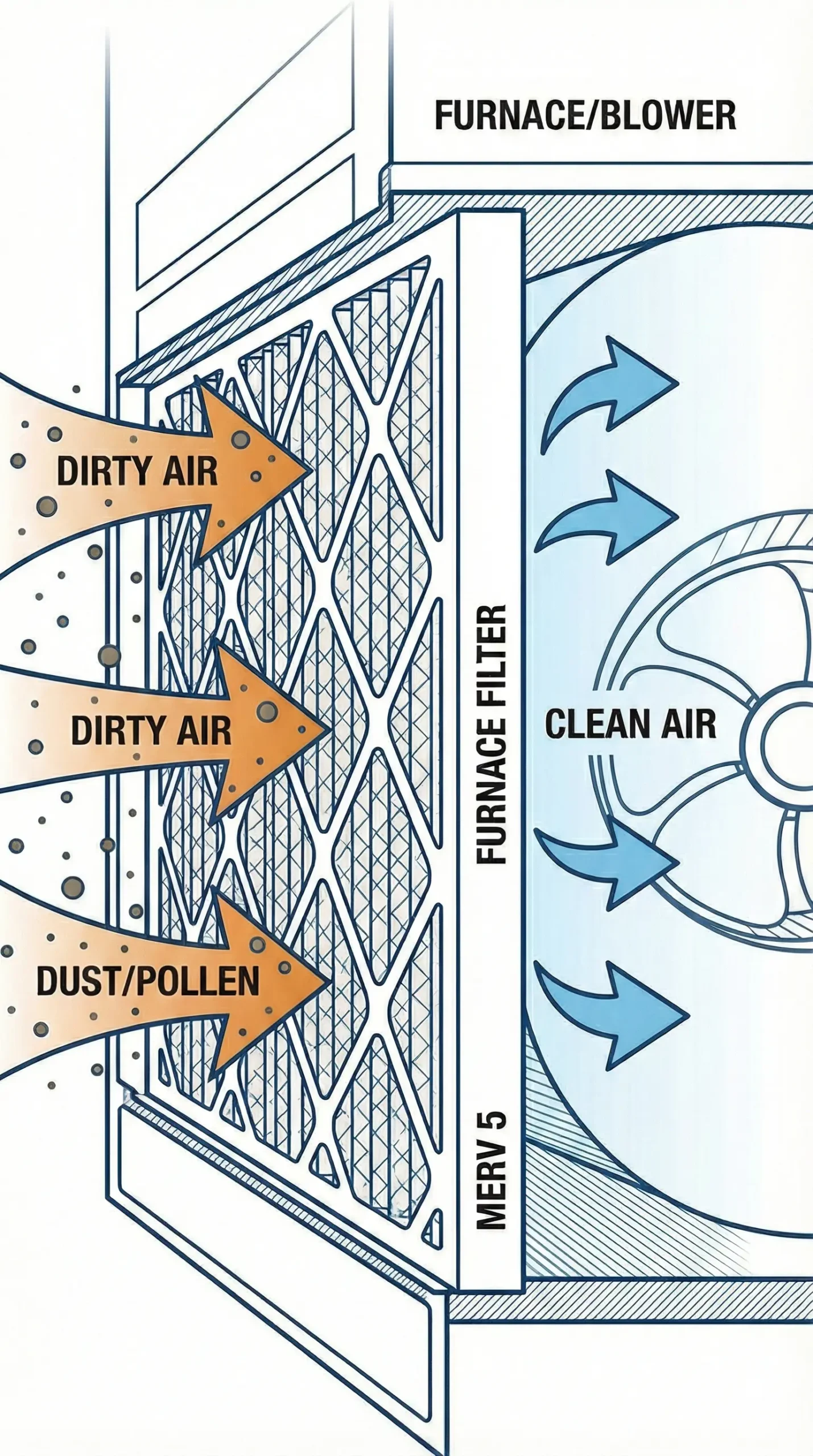 Furnace air filter trapping debris